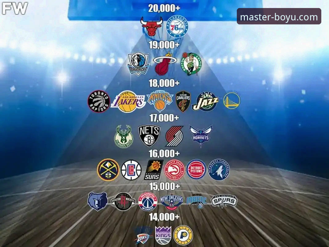 对于关注NBA赛事的球迷而言，如何高效、清晰地获取一场焦点对决的深度解析与实时动态，是提升观赛体验的关键。近期，休斯顿火箭队主场111-94大胜纽约尼克斯队的比赛，便是一个绝佳的分析案例。通过专业的体育数据平台，我们不仅能回顾比赛进程，更能从技术层面拆解双方的战术执行与球员表现。资深体育分析师李博文在其分享中就指出，现代体育资讯平台的价值，在于将海量比赛数据转化为直观、可分析的洞察，帮助用户超越简单的比分认知。